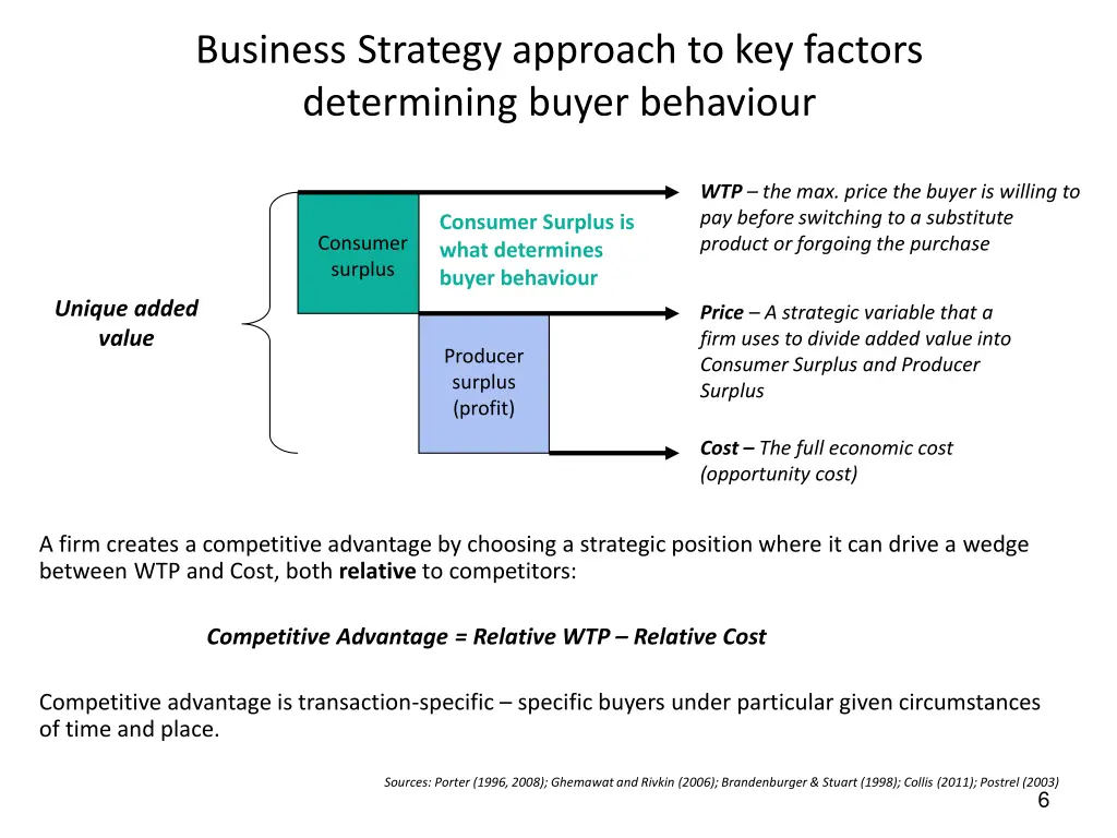 business strategy approach to key factors
