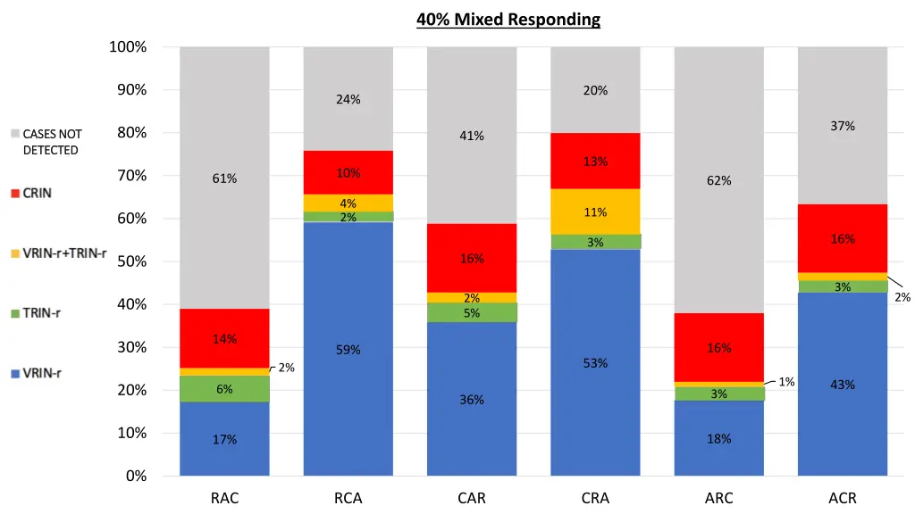 40 mixed responding 4