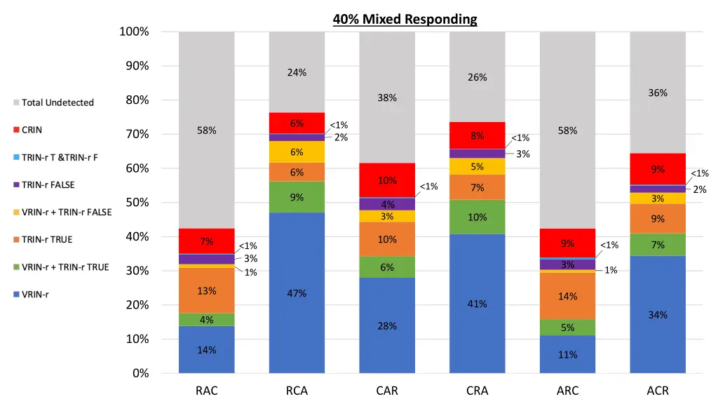 40 mixed responding 9