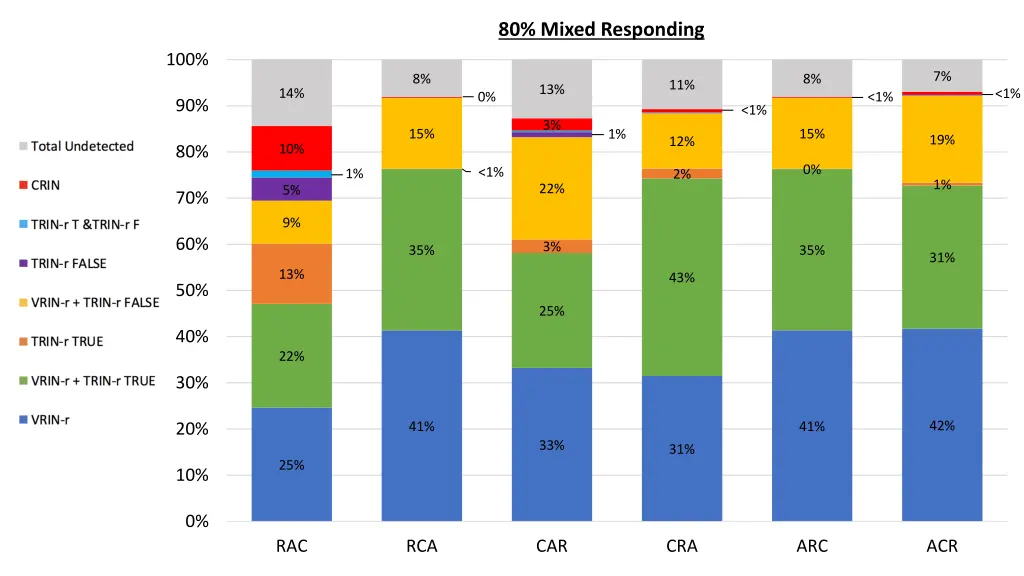 80 mixed responding 2
