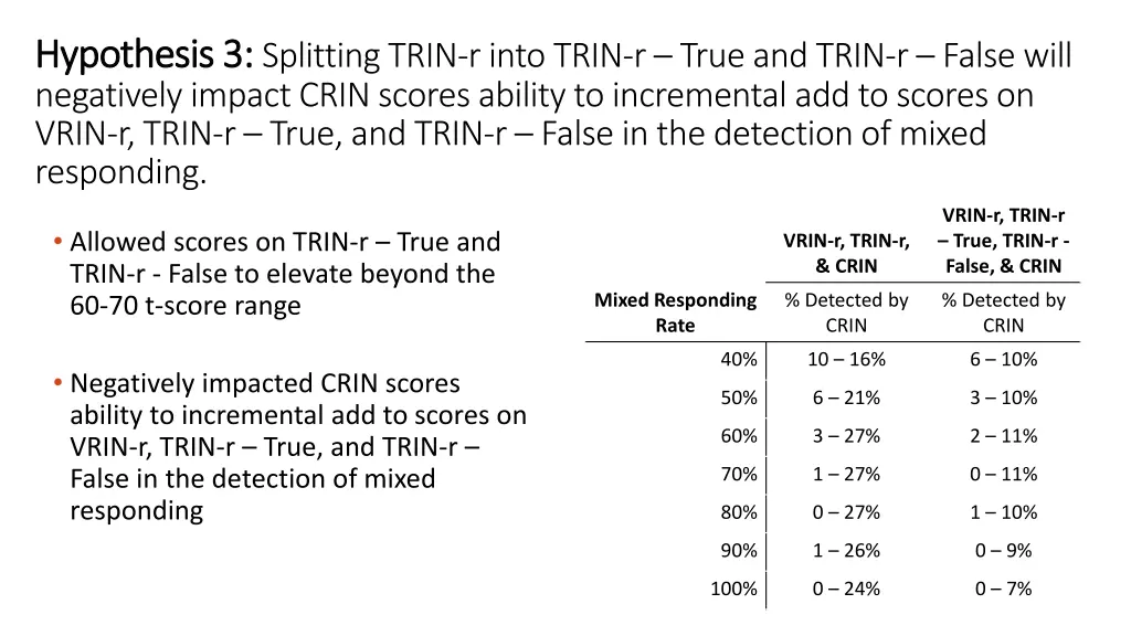 hypothesis 3 hypothesis 3 splitting trin r into