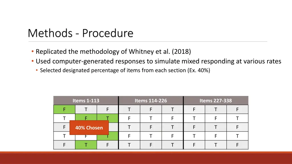 methods procedure 1