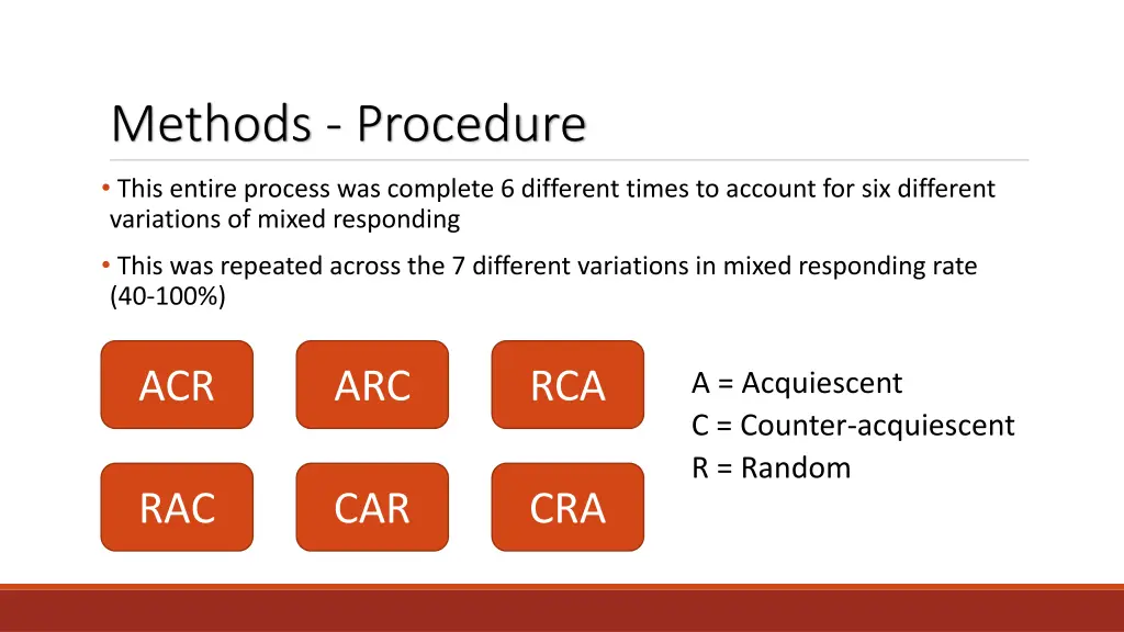 methods procedure 10