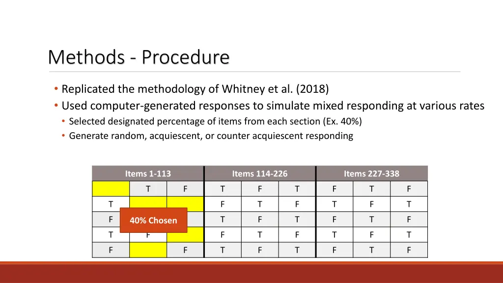 methods procedure 2