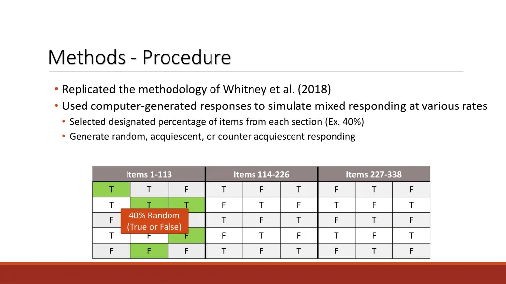 methods procedure 3