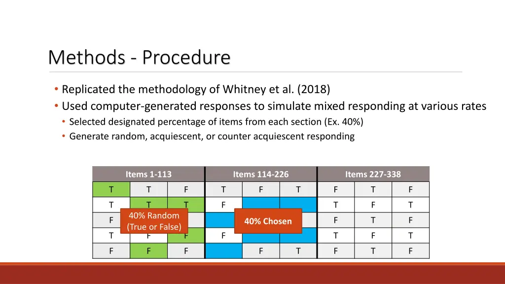 methods procedure 4