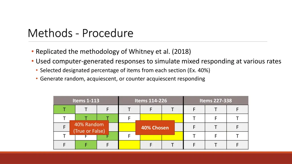 methods procedure 5