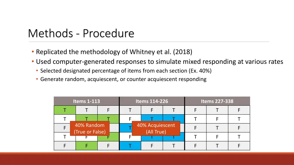 methods procedure 6