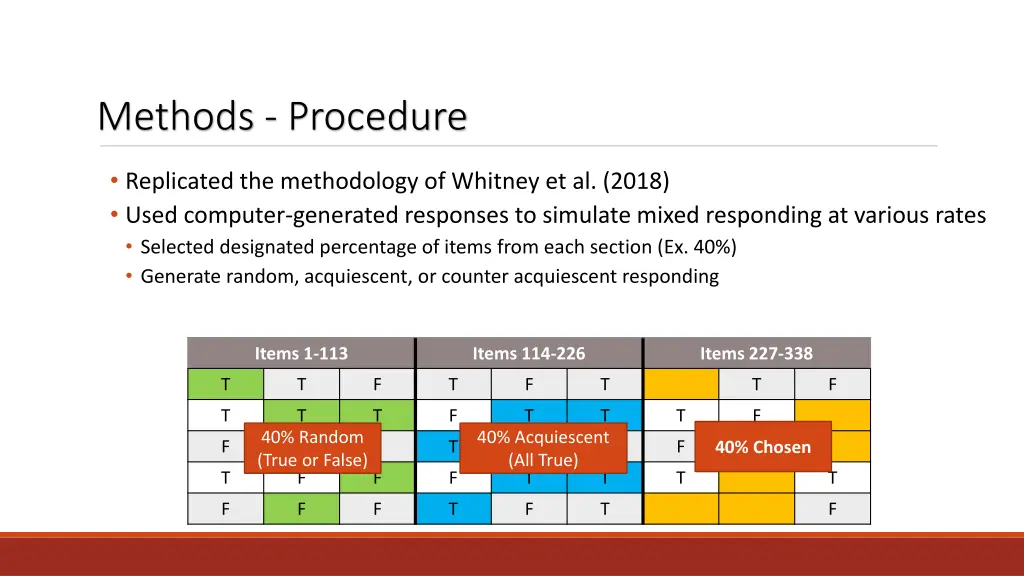 methods procedure 7