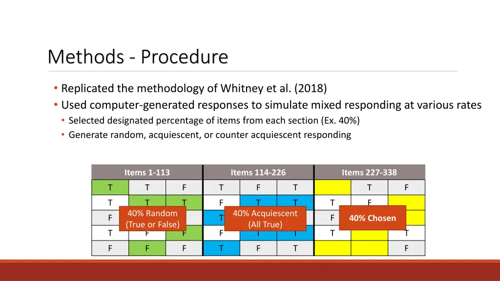 methods procedure 8