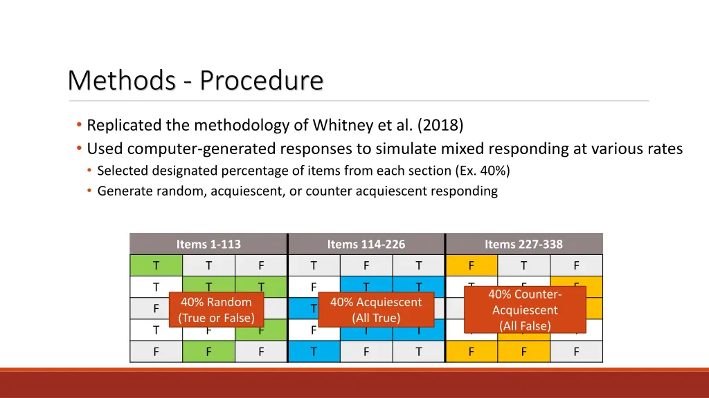 methods procedure 9
