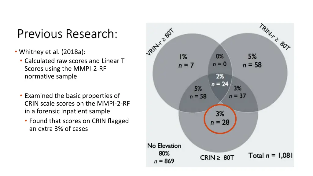 previous research
