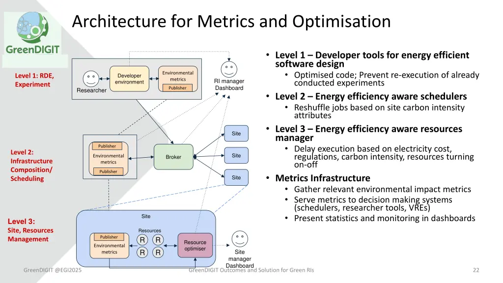 architecture for metrics and optimisation