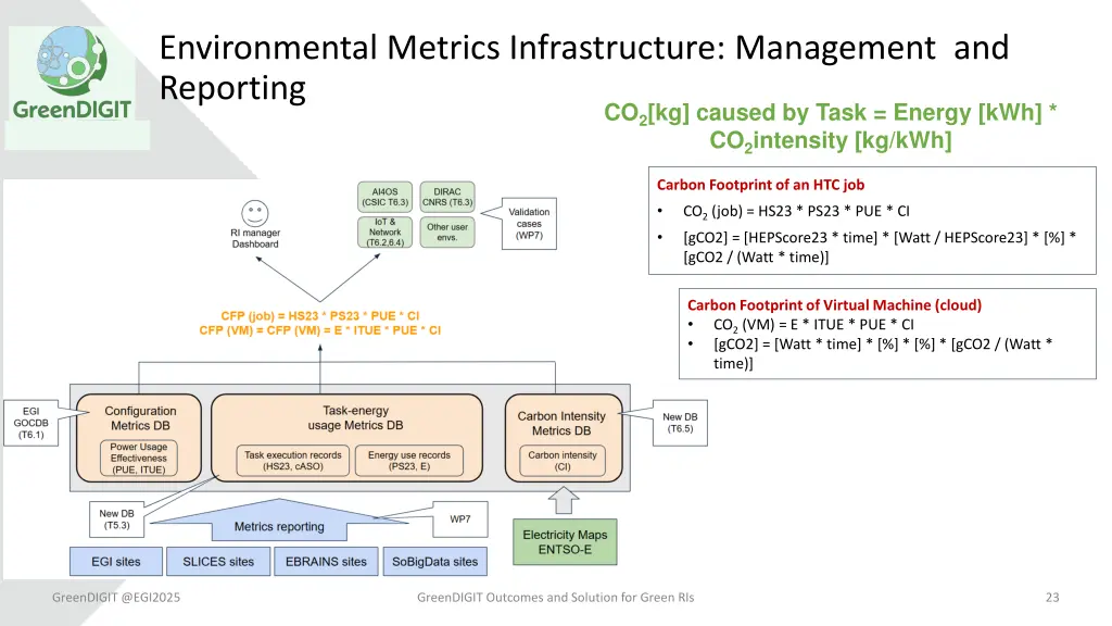 environmental metrics infrastructure management