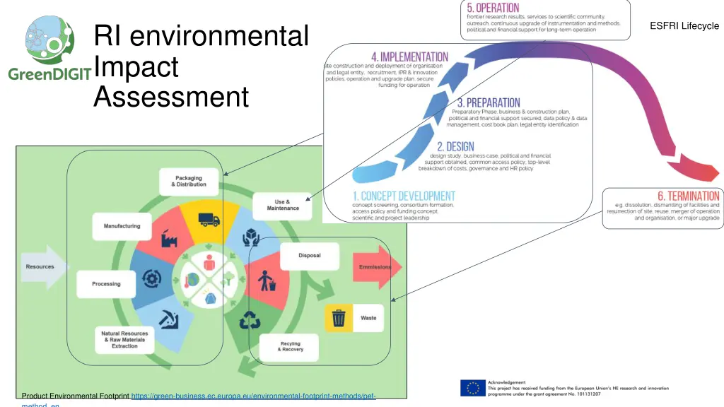 ri environmental impact assessment