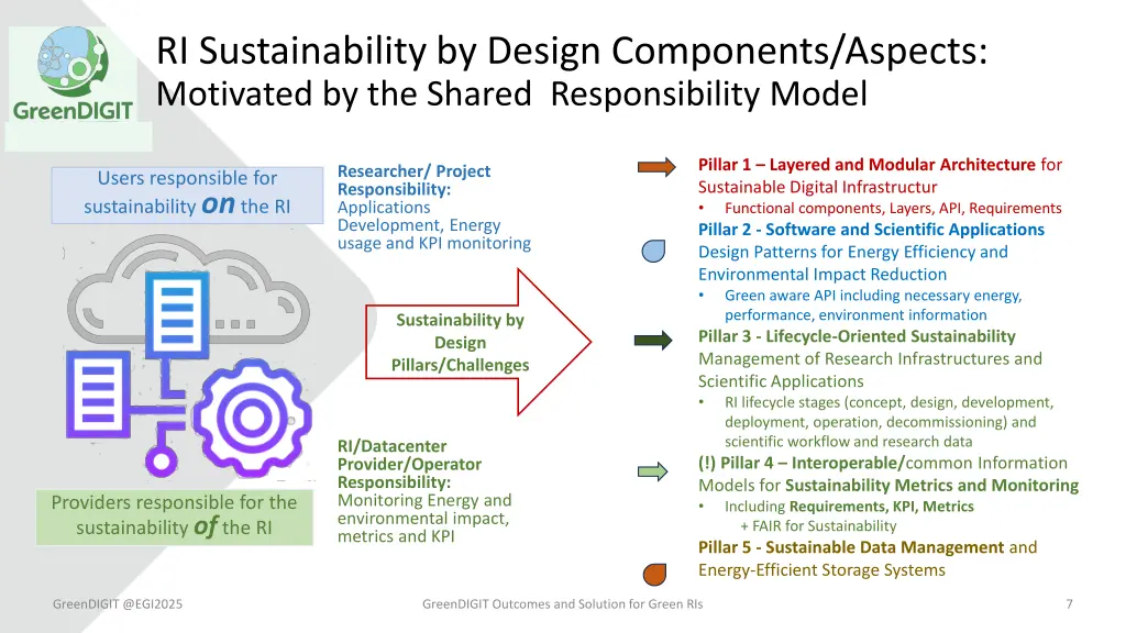 ri sustainability by design components aspects