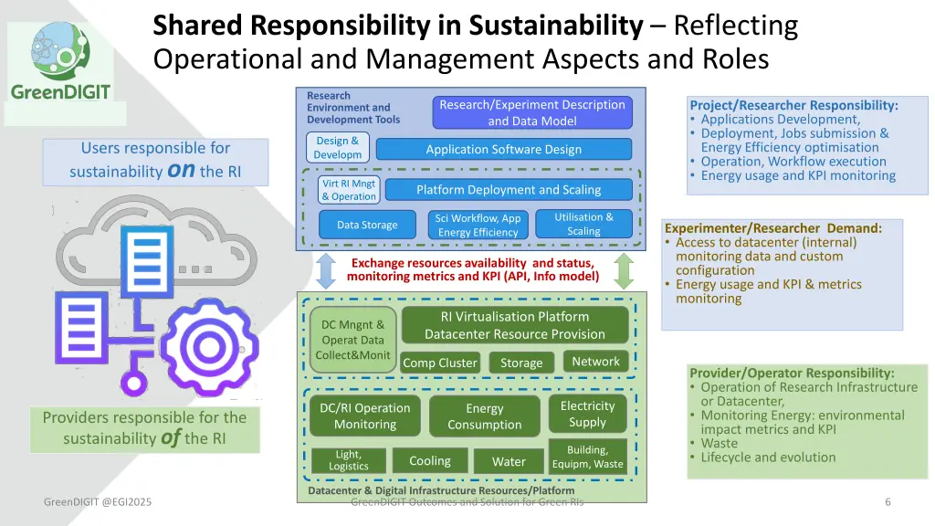 shared responsibility in sustainability