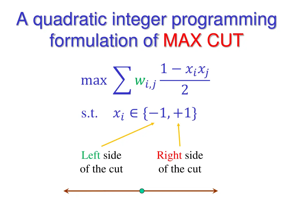 a quadratic integer programming formulation