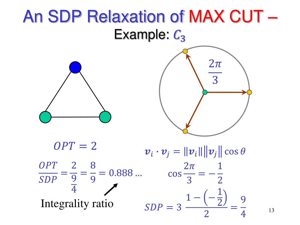 an sdp relaxation of max cut example 3