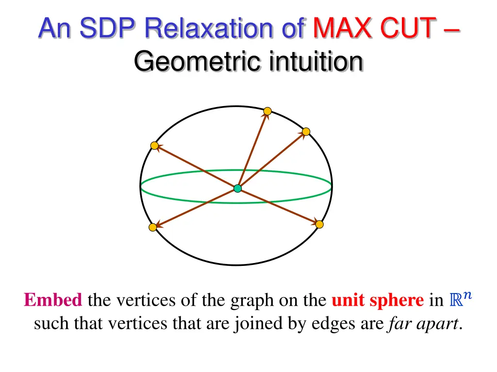 an sdp relaxation of max cut geometric intuition