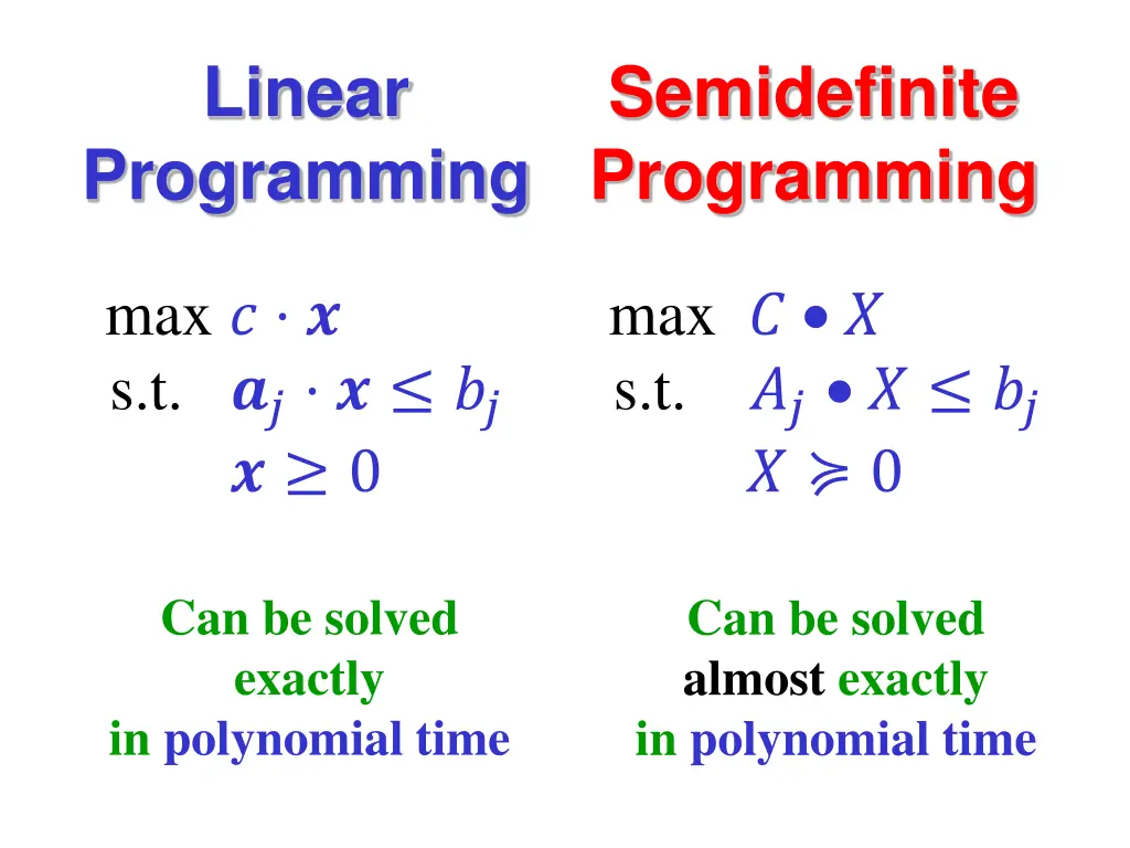 linear