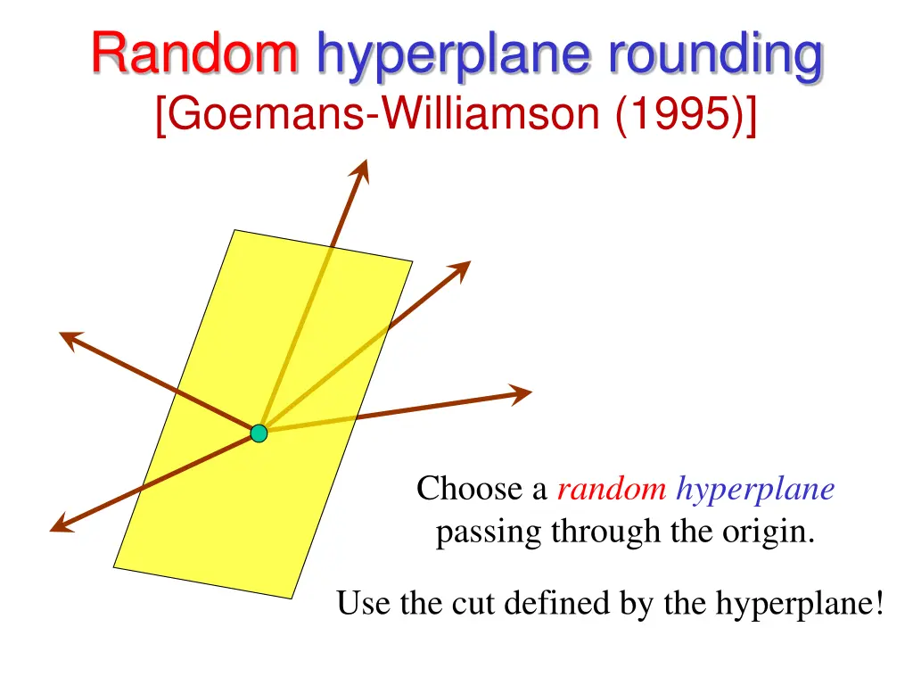 random hyperplane rounding goemans williamson 1995