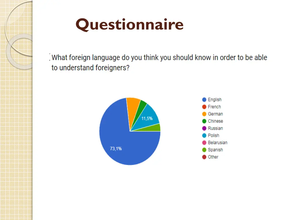 questionnaire 2
