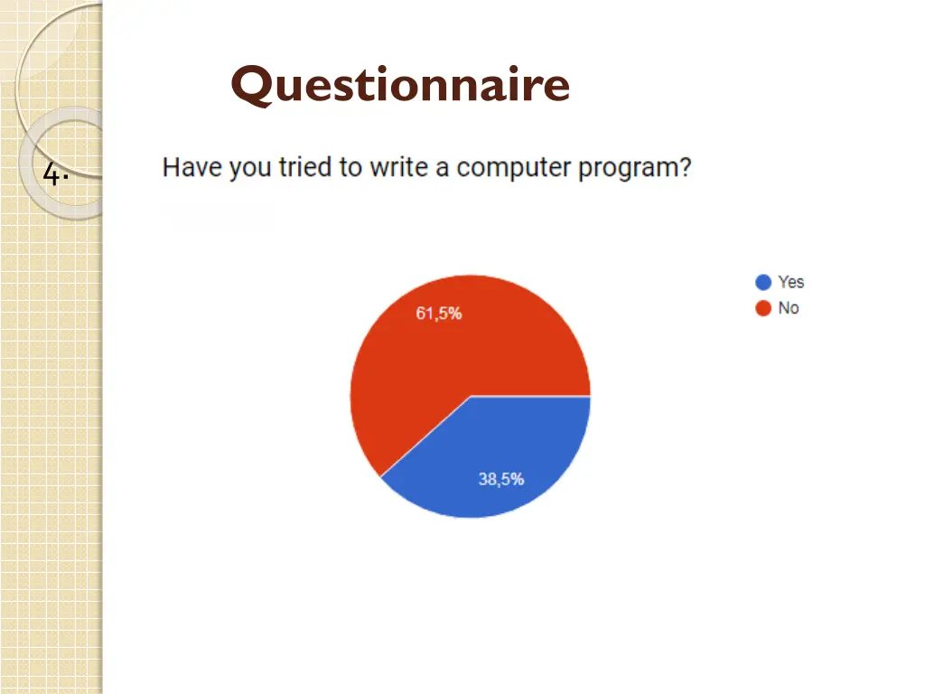 questionnaire 4