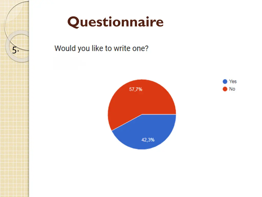 questionnaire 5