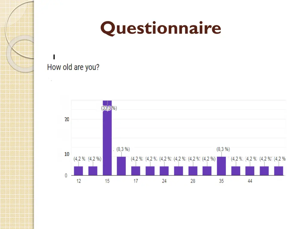 questionnaire