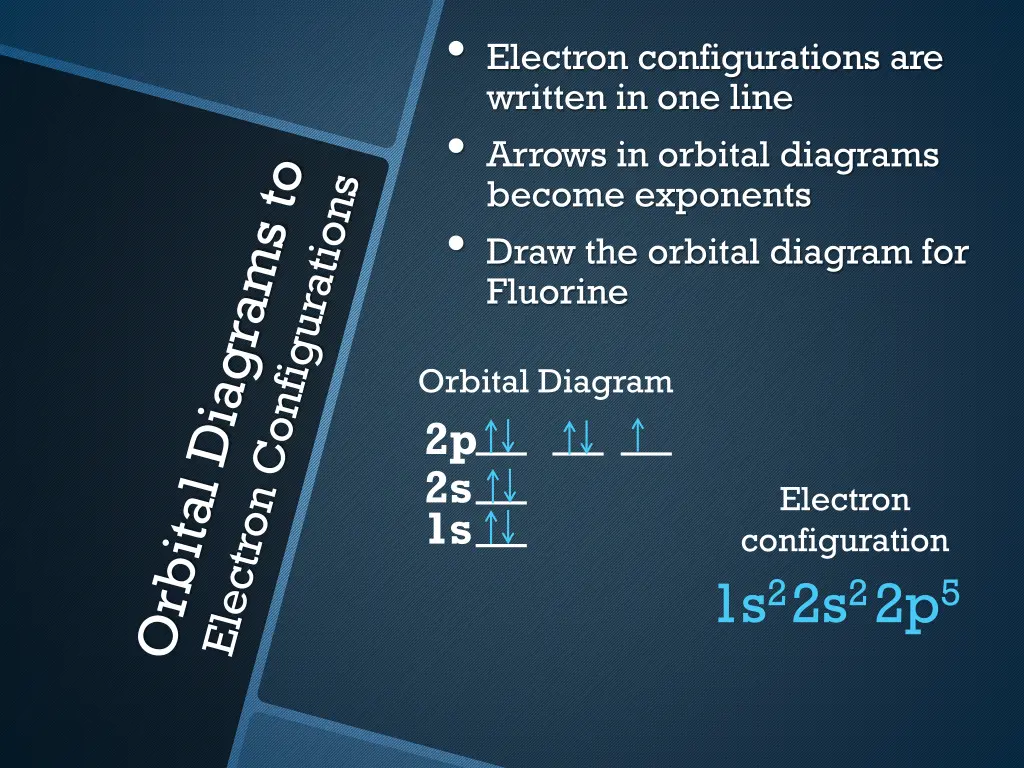 electron configurations are written in one line