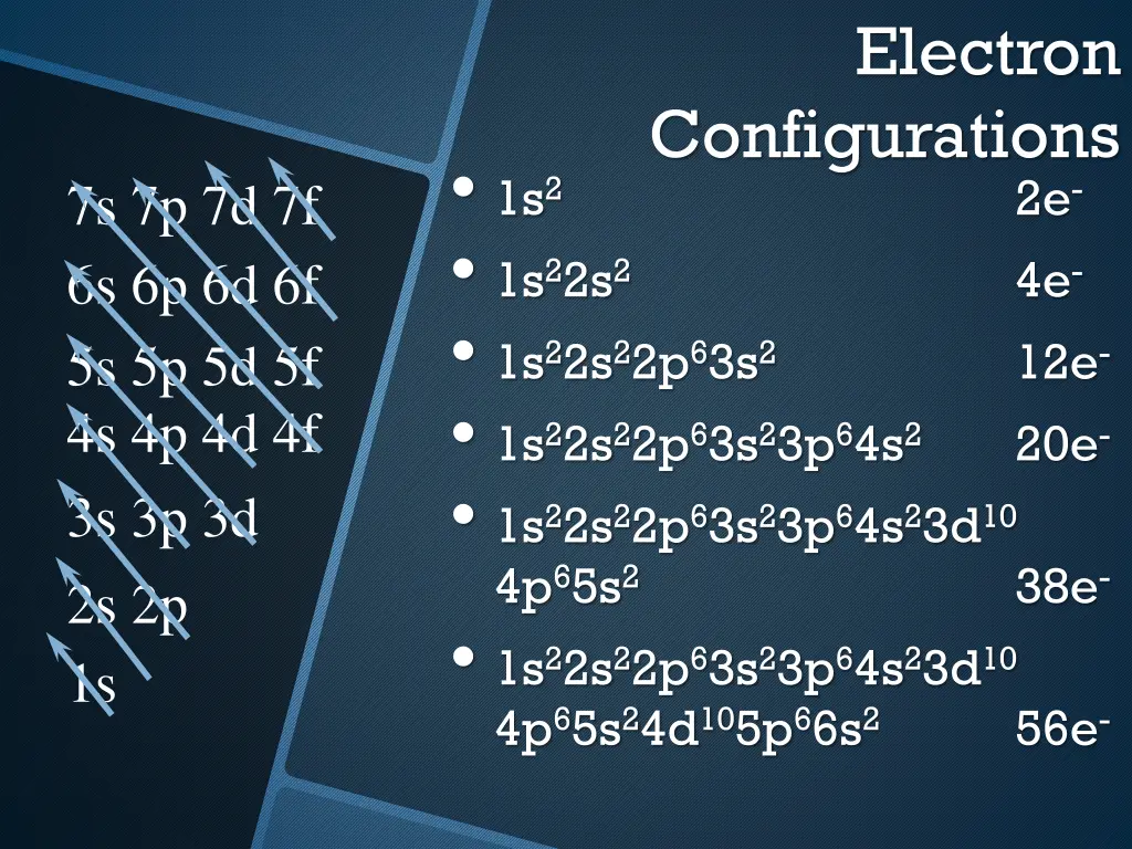 electron