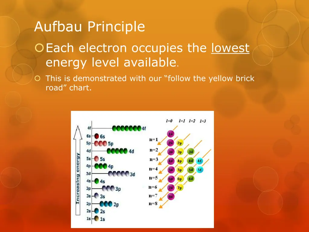 aufbau principle each electron occupies