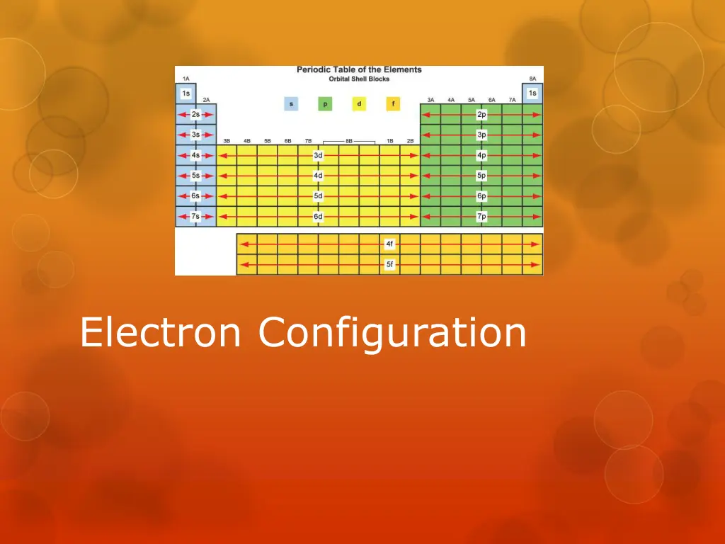 electron configuration