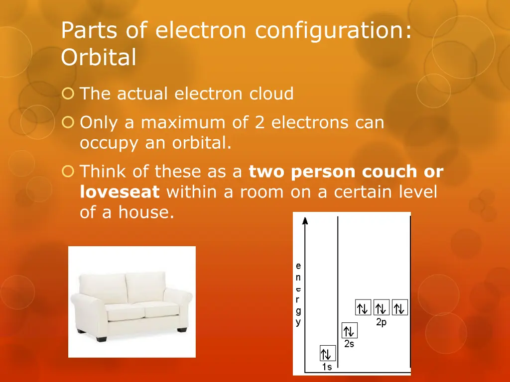 parts of electron configuration orbital