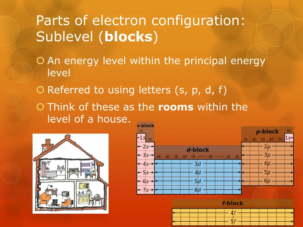 parts of electron configuration sublevel blocks