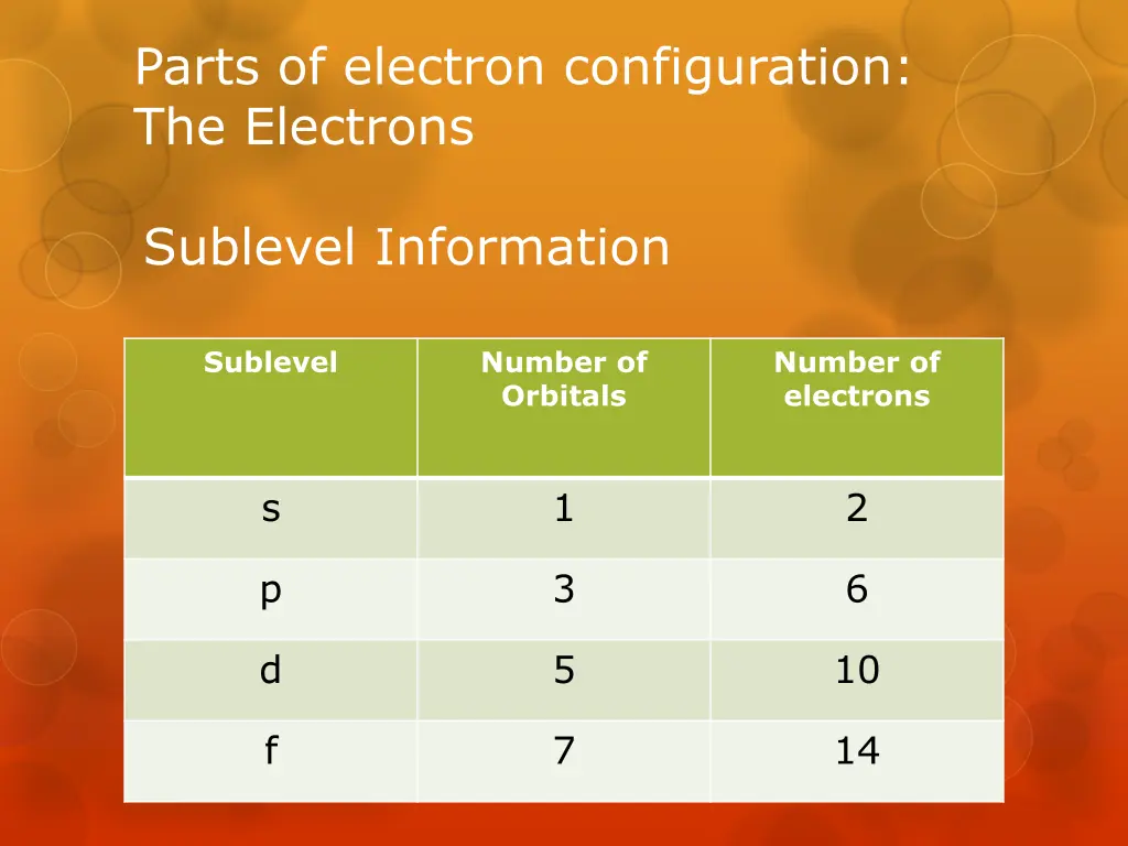 parts of electron configuration the electrons