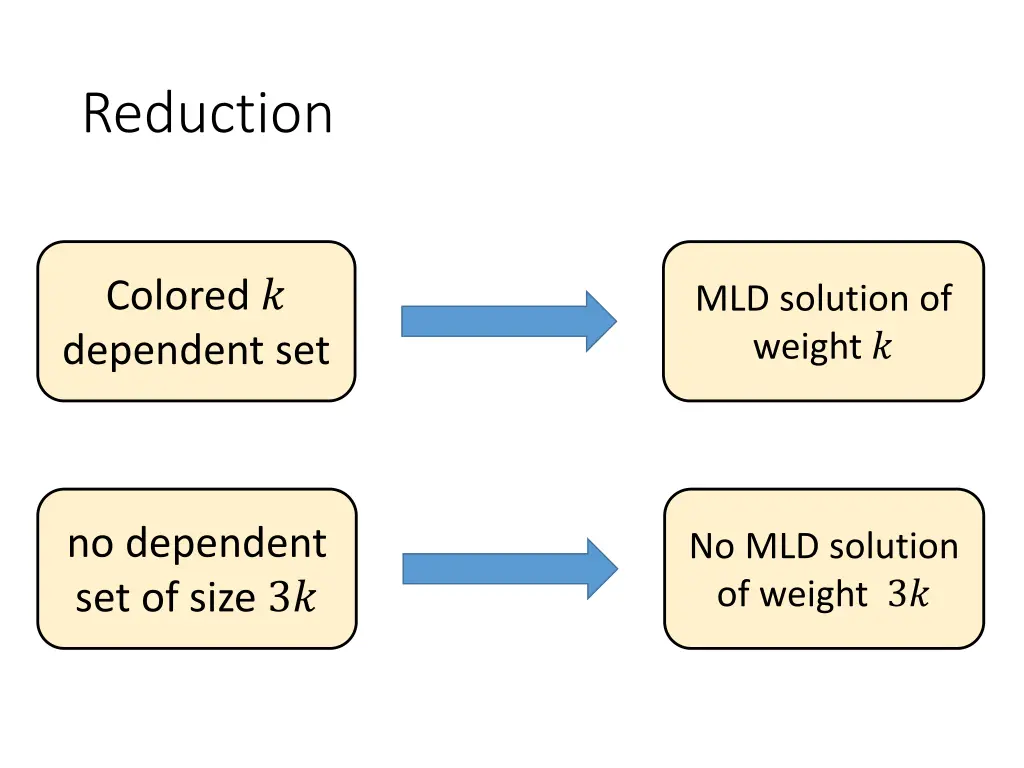 reduction 2