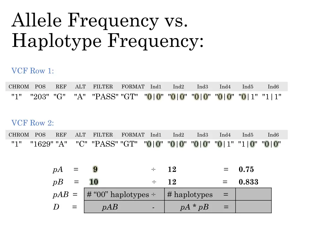 allele frequency vs haplotype frequency 2
