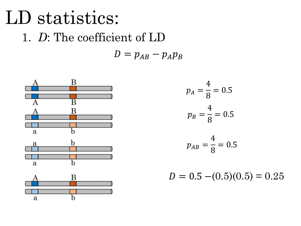 ld statistics 1 d the coefficient of ld