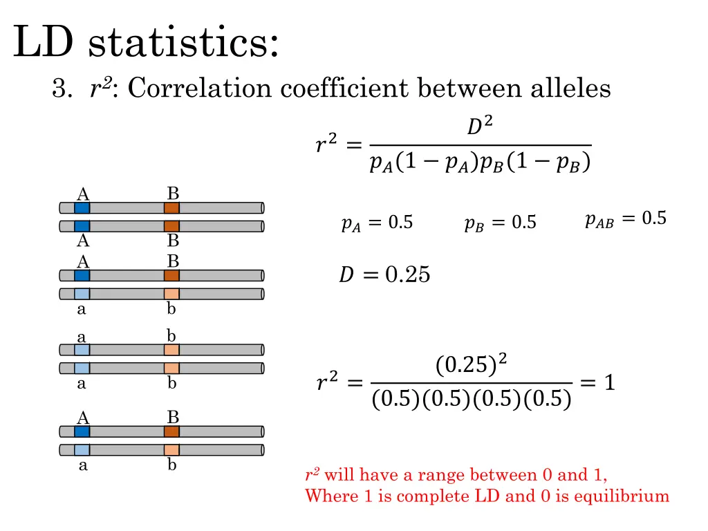 ld statistics 3 r 2 correlation coefficient