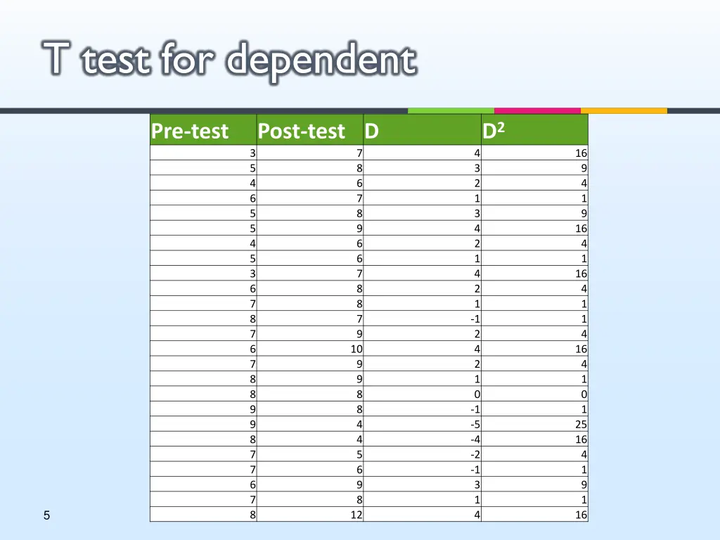 t test for dependent 2