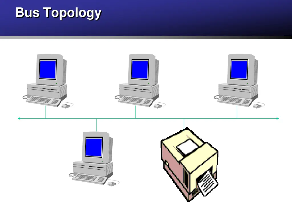 bus topology 1