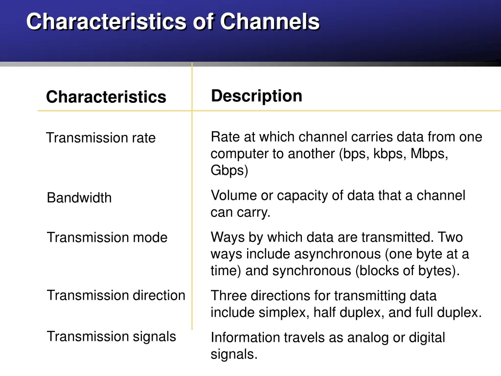 characteristics of channels