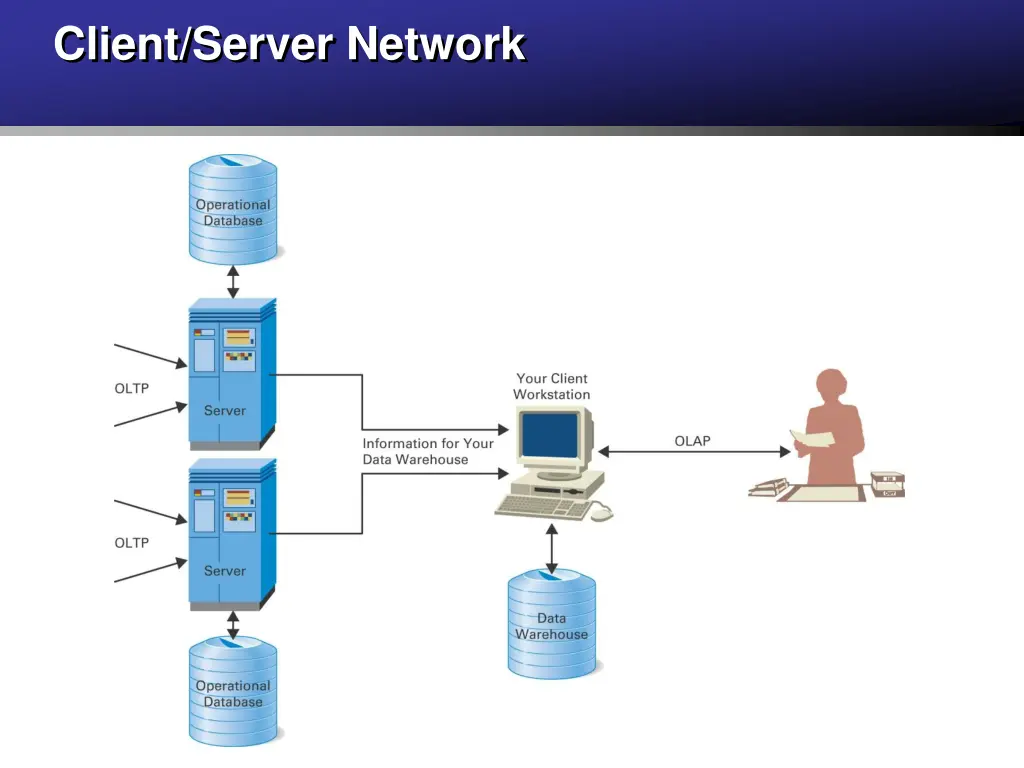 client server network