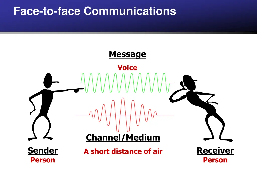 face to face communications