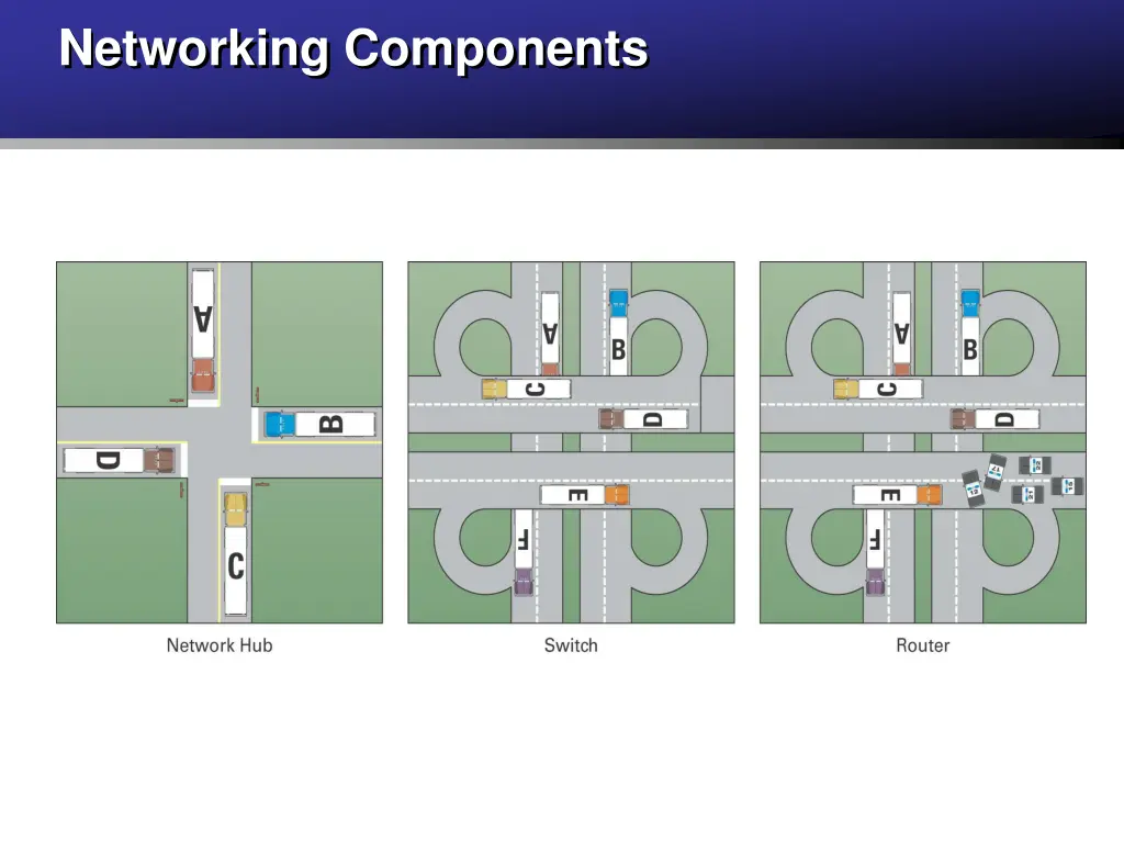 networking components 3