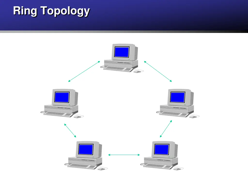 ring topology 1