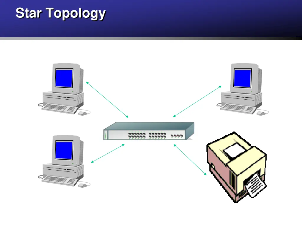star topology 1