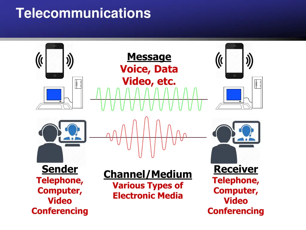 telecommunications 1